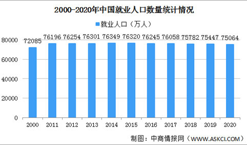 2022年金砖国家劳动力人口规模PK：中国印度劳动力资源丰富（图）