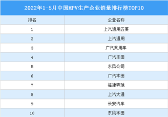2022年1-5月中国MPV生产企业销量排行榜TOP10（附榜单）