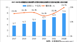 2022年中国建筑垃圾资源化利用行业市场现状及发展前景预测分析（图）