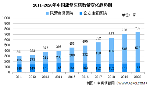 近十年中国康复医疗数据分析：我国康复医疗服务需求将继续保持较快增长（图）