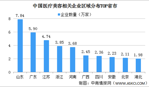 2022年中国医疗美容企业大数据分析：山东企业最多（图）