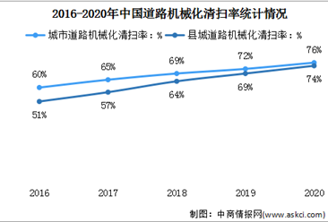 2022年中国环境治理行业市场现状及发展前景预测分析（图）