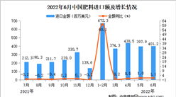 2022年6月中国肥料进口数据统计分析