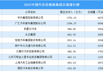 2022中国汽车经销商集团百强排行榜（附榜单）