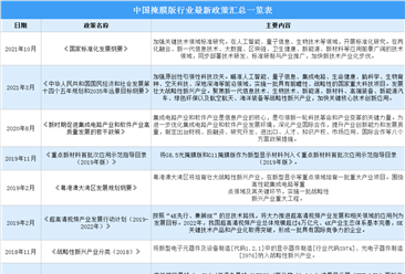 2022年中國掩膜版行業最新政策匯總一覽（圖）