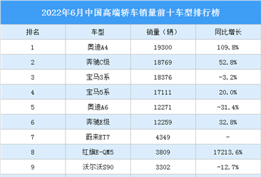 2022年6月中国高端轿车销量前十车型排行榜（附榜单）