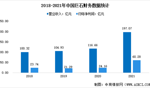 2022年中国玻璃纤维行业上市龙头中国巨石市场竞争格局分析（图）