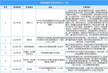 中国热熔胶行业相关政策汇总一览（表）