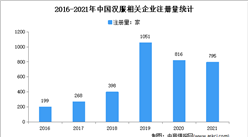 2021年中國漢服企業大數據分析：廣東企業最多（圖）