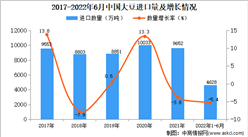 2022年1-6月中国大豆进口数据统计分析