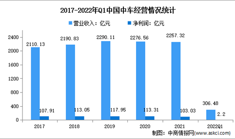 2022年中国轨交设备行业龙头企业中国中车竞争格局分析（图）