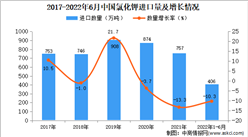 2022年1-6月中國氯化鉀進口數據統計分析