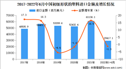 2022年1-6月中国初级形状的塑料进口数据统计分析