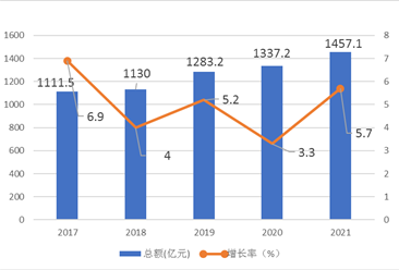 【产业图谱】2022年淮南市产业布局及产业招商地图分析