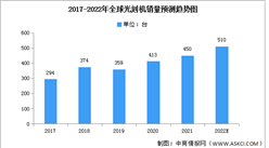 2022年全球光刻機銷量及市場結構預測分析（圖）