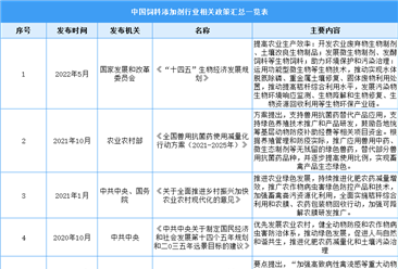2022年中国饲料添加剂行业最新政策汇总一览表