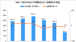 2022年1-6月中国粮食出口数据统计分析