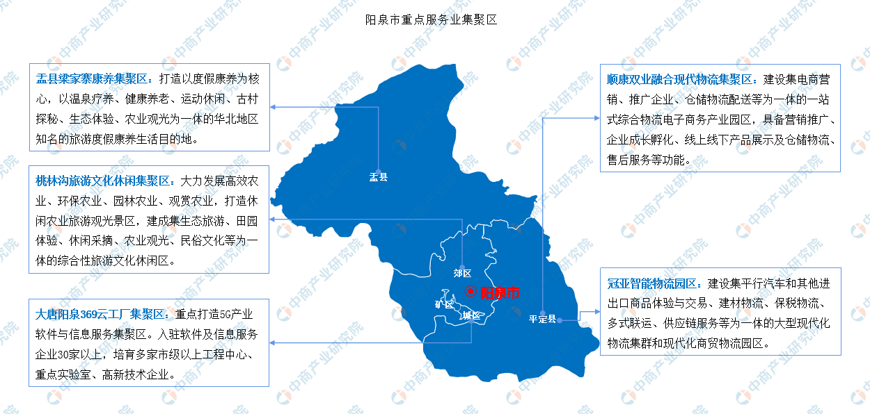 【产业图谱】2022年阳泉市产业布局及产业招商地图分析-中商情报网