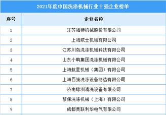 2021年度中国洗涤机械行业十强企业名单（图）