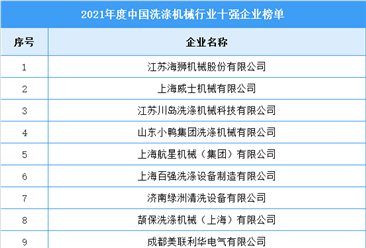 2021年度中国洗涤机械行业十强企业名单（图）