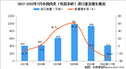 2022年1-7月中國肉類進口數據統計分析