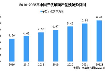 2022年中國光伏玻璃行業市場現狀及發展機遇分析（圖）