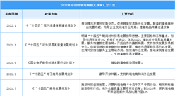 2022年中国跨境电商行业最新政策汇总一览（图）