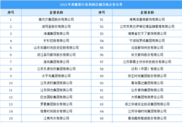 2021年中国服装行业利润总额百强排行榜（附全榜单）