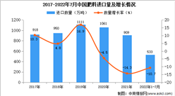 2022年1-7月中国肥料进口数据统计分析