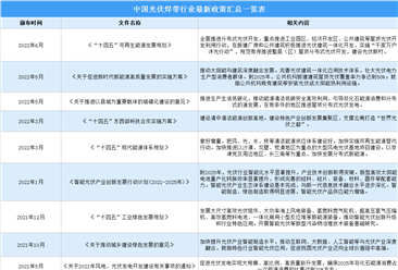 2022年中国光伏焊带行业最新政策汇总一览（图）