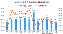 2022年7月北京合成洗滌劑產量數據統計分析