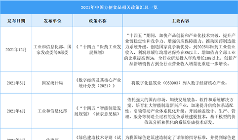 2022年中国洁净室行业最新政策汇总一览（图）