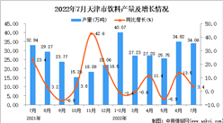 2022年7月天津飲料產量數據統計分析