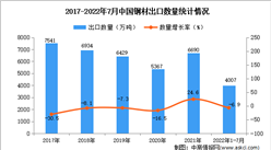 2022年1-7月中国钢材出口数据统计分析