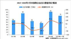 2022年1-7月中国铁合金出口数据统计分析