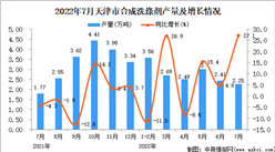 2022年7月天津合成洗滌劑產量數據統計分析