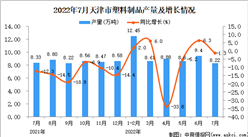 2022年7月天津塑料制品产量数据统计分析