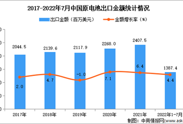 2022年1-7月中国原电池出口数据统计分析