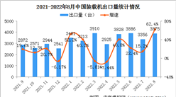 2022年8月中国装载机销量市场分析：出口同比增长62.4%（图）