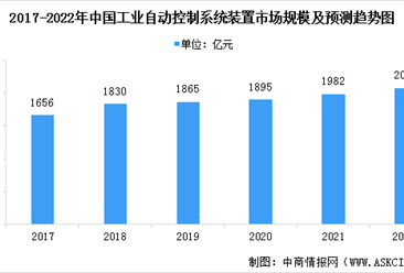 2022年中国工业自动化行业市场现状预测分析：保持稳定增长（图）
