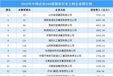 2022年中國企業500強煤炭行業上榜企業排行榜（附榜單）