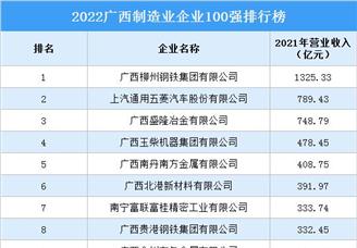 2022广西制造业企业100强排行榜（附榜单）