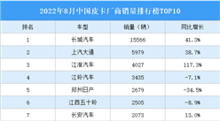 2022年8月中国皮卡厂商销量排行榜TOP10（附榜单）