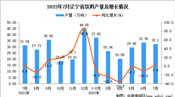 2022年7月遼寧飲料產量數據統計分析