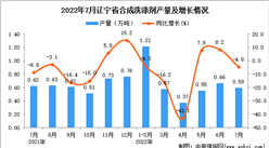 2022年7月遼寧合成洗滌劑產量數據統計分析