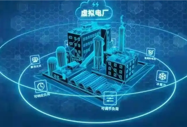 2023年中国虚拟电厂产业链上中下游市场分析（附产业链全景图）