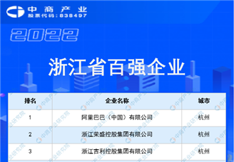 2022浙江省百强企业排行榜（附完整榜单）