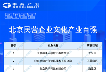 2022北京民营企业文化产业百强排行榜（附榜单）