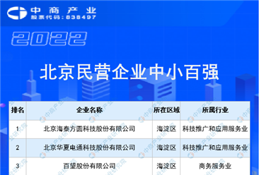 2022北京民营企业中小百强榜单（附完整榜单）
