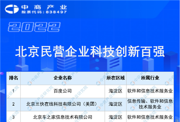 2022北京民營企業科技創新百強榜單（附完整榜單）